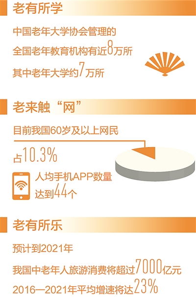 豐富老齡文化產(chǎn)品與服務(wù)，提升老年人生活品質(zhì)